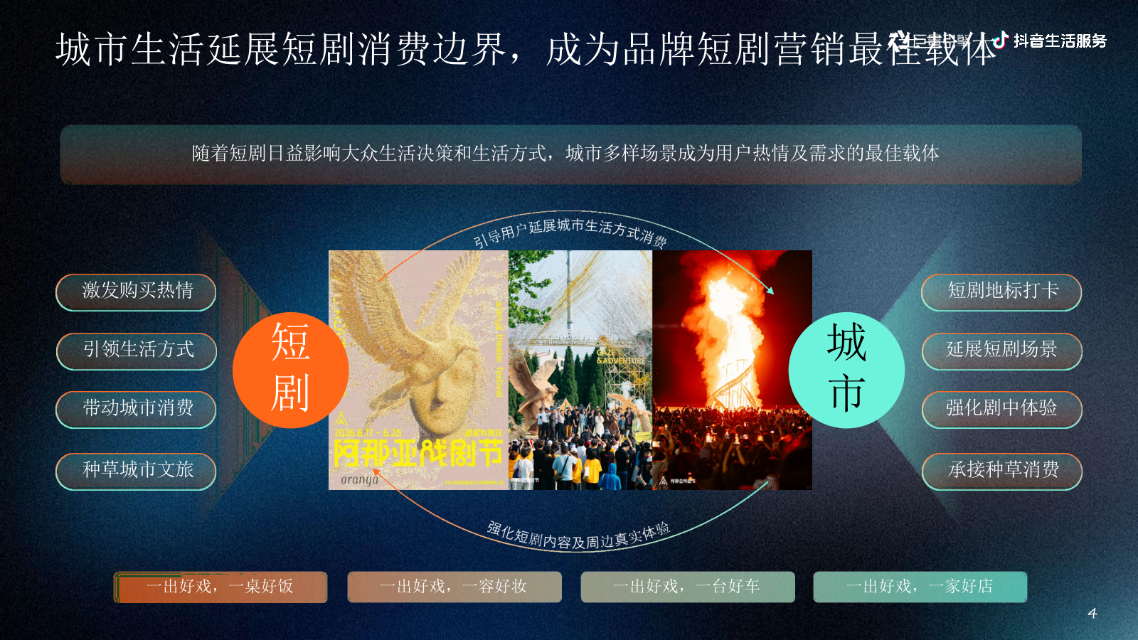 2026抖音生活服务IP心动追剧节招商通案.pptx_第4页