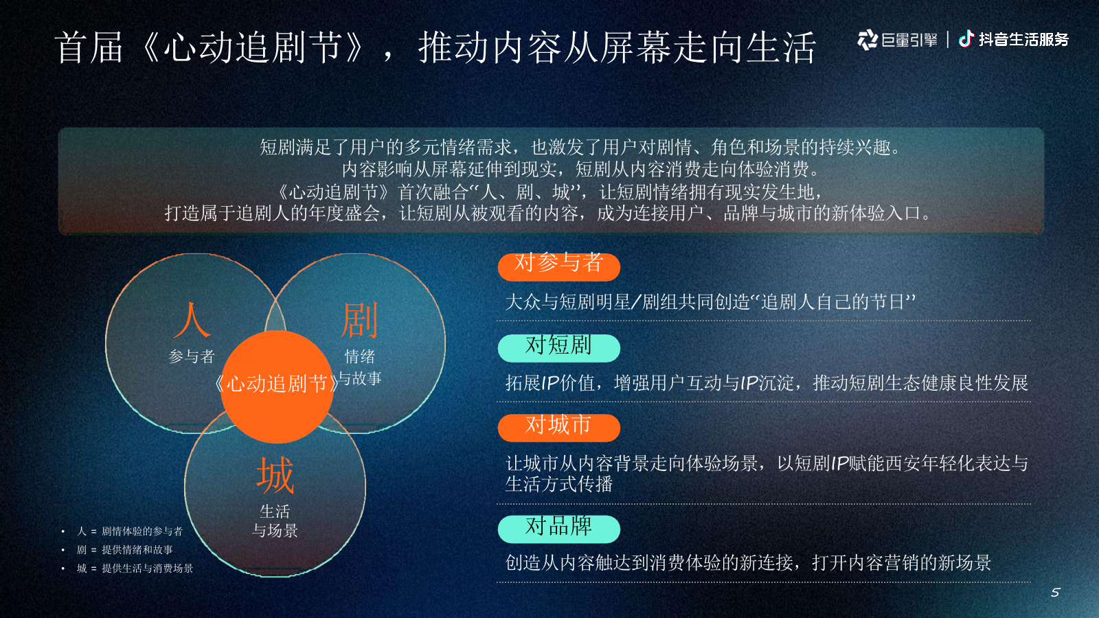2026抖音生活服务IP心动追剧节招商通案.pptx_第5页