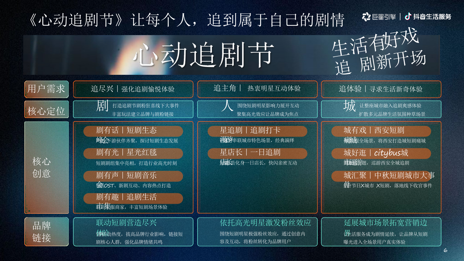 2026抖音生活服务IP心动追剧节招商通案.pptx_第6页