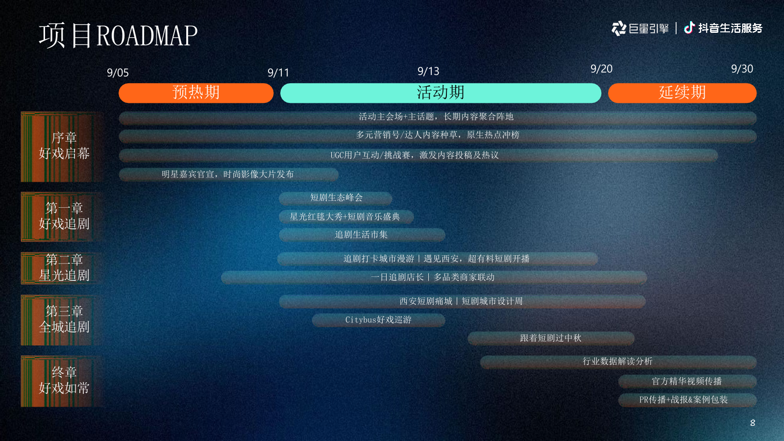 2026抖音生活服务IP心动追剧节招商通案.pptx_第8页