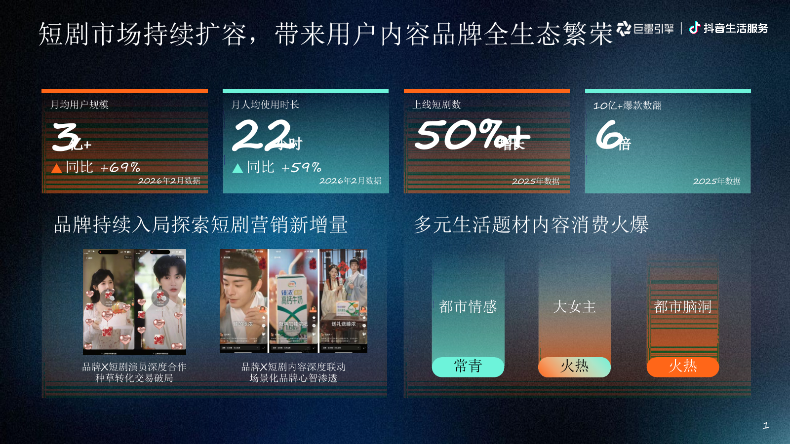 2026抖音生活服务IP心动追剧节招商通案.pptx