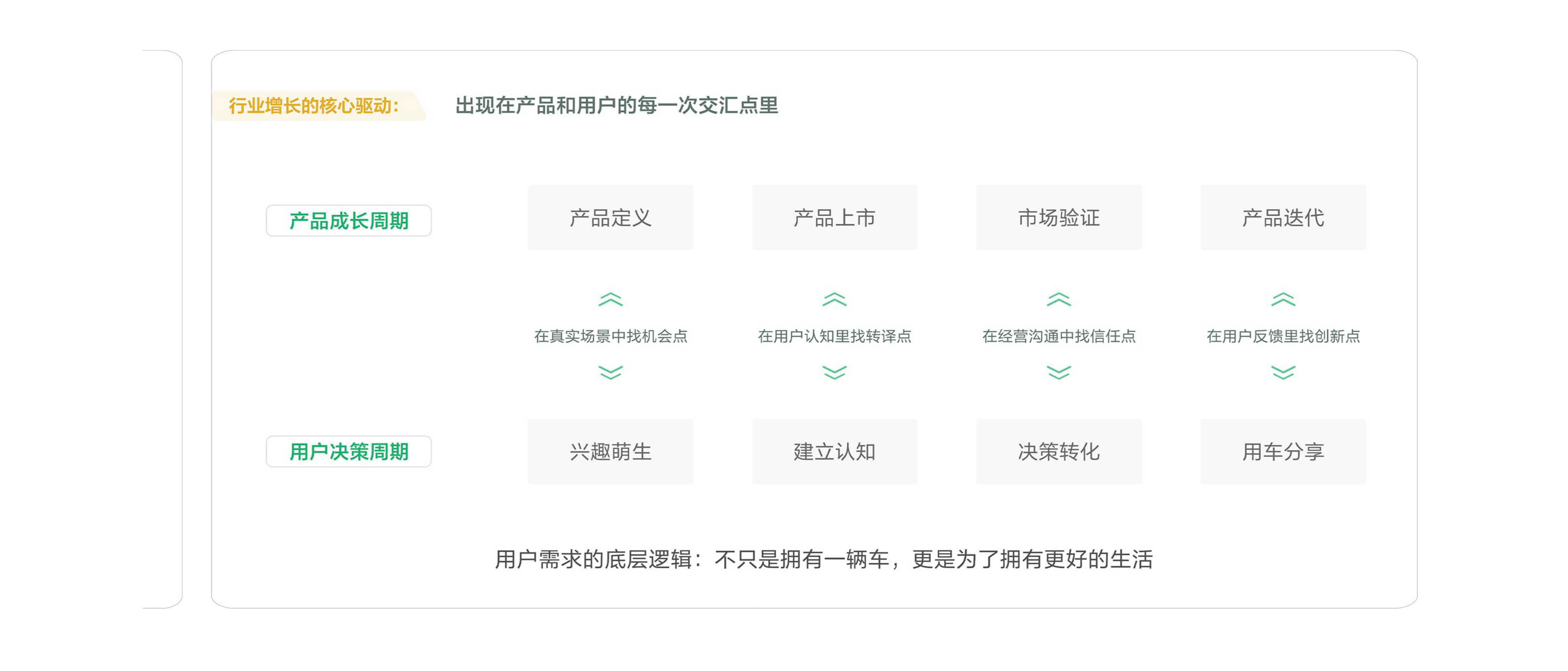 2026小红书共探车生活行业增长.pdf_第5页