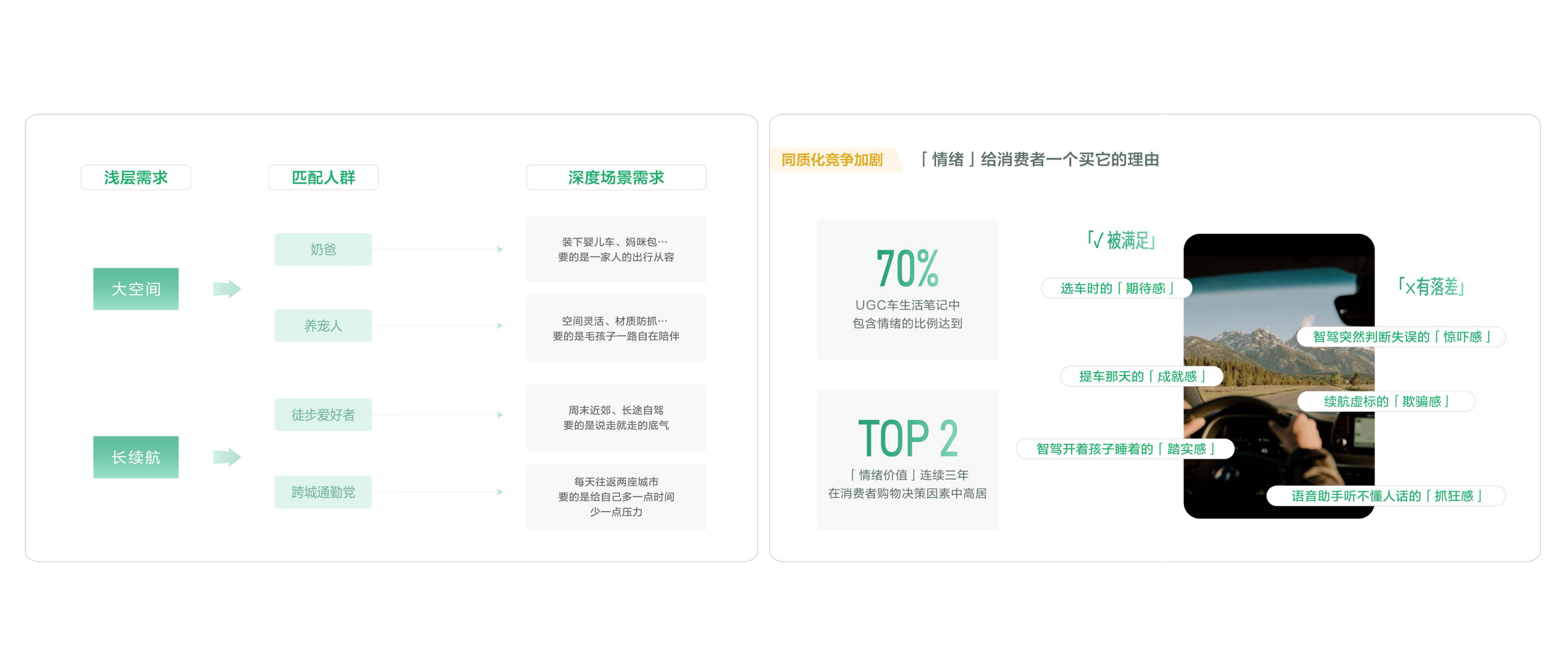 2026小红书共探车生活行业增长.pdf_第7页