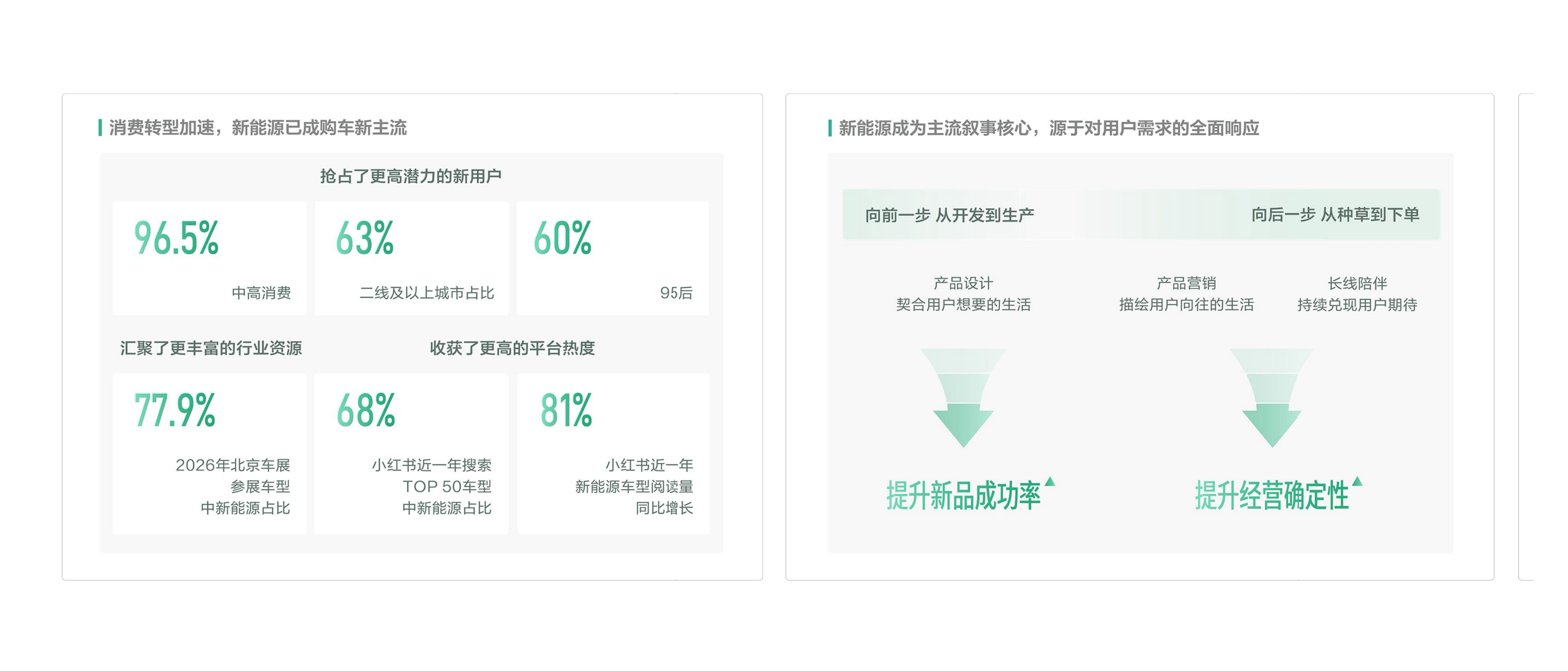 2026小红书共探车生活行业增长.pdf_第9页