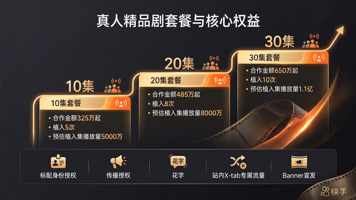 2026快手磁力新剧营销计划招商方案.pdf_第10页
