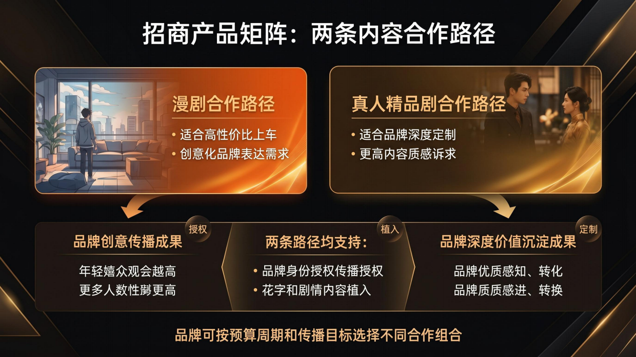 2026快手磁力新剧营销计划招商方案.pdf_第6页