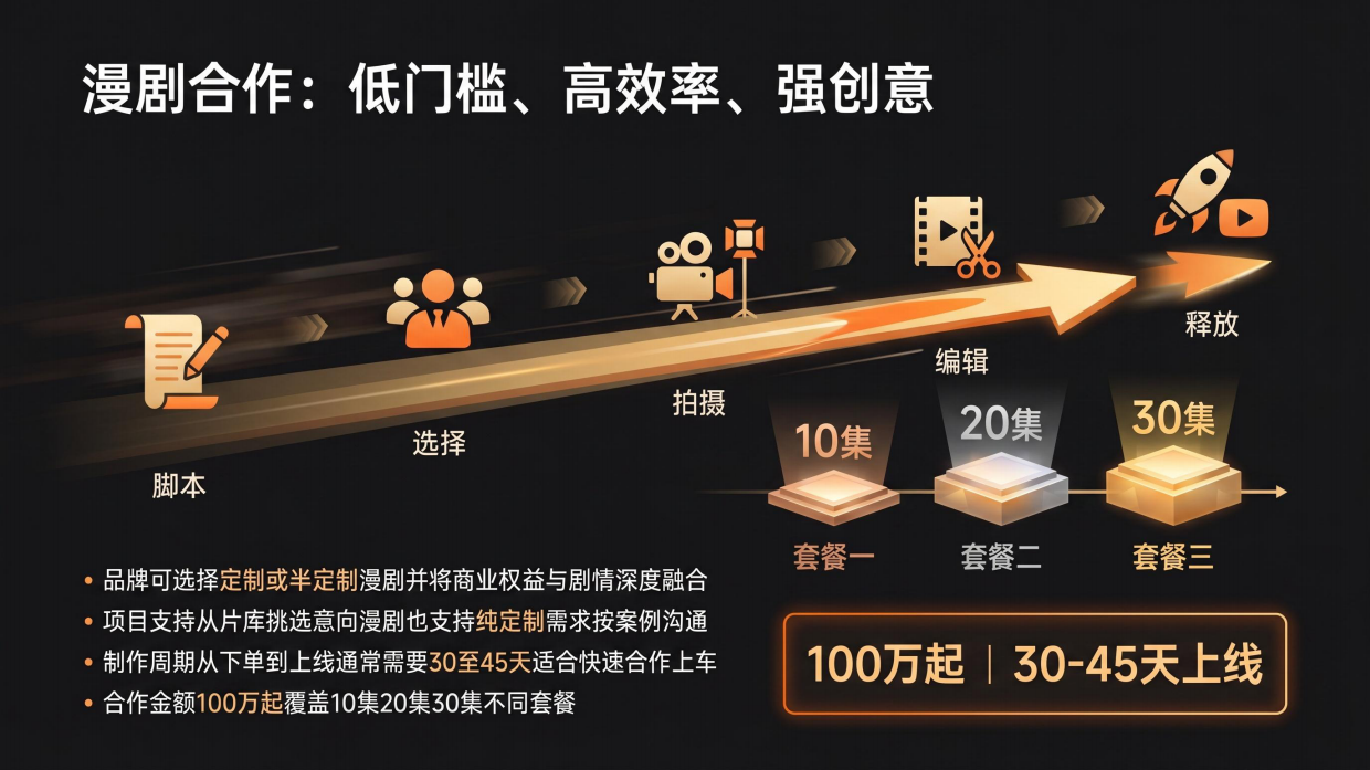 2026快手磁力新剧营销计划招商方案.pdf_第7页