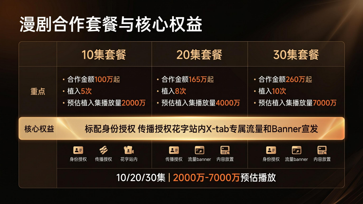 2026快手磁力新剧营销计划招商方案.pdf_第8页