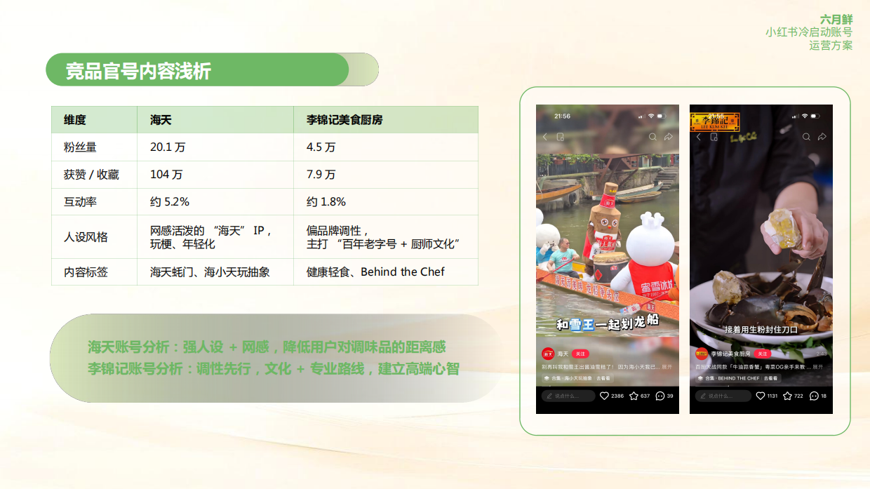 2025六月鲜小红书冷启动账号运营方案.pdf_第5页
