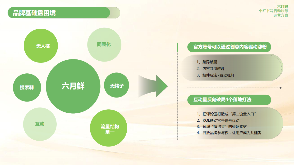 2025六月鲜小红书冷启动账号运营方案.pdf_第7页