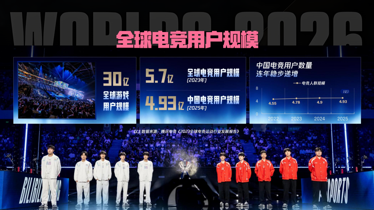 2026bilibiliS16电竞营销方案.pdf_第4页