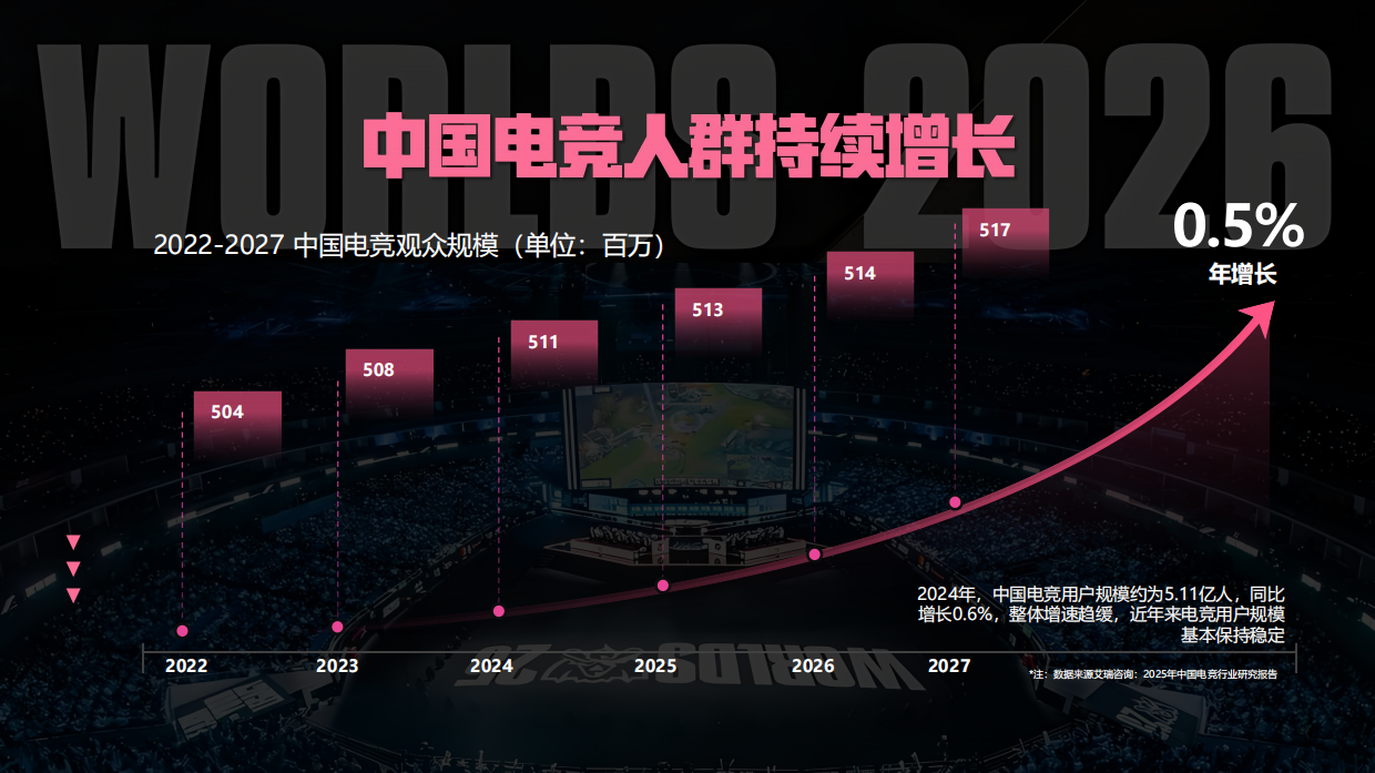 2026bilibiliS16电竞营销方案.pdf_第5页