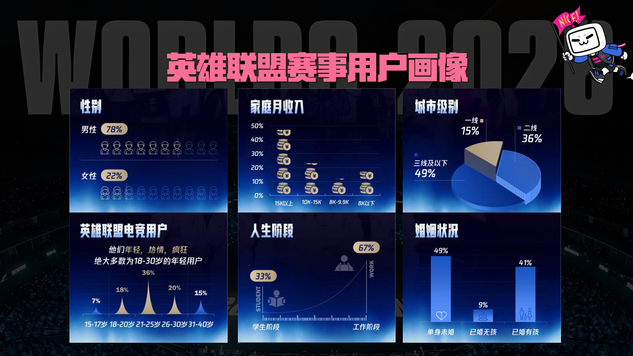 2026bilibiliS16电竞营销方案.pdf_第6页