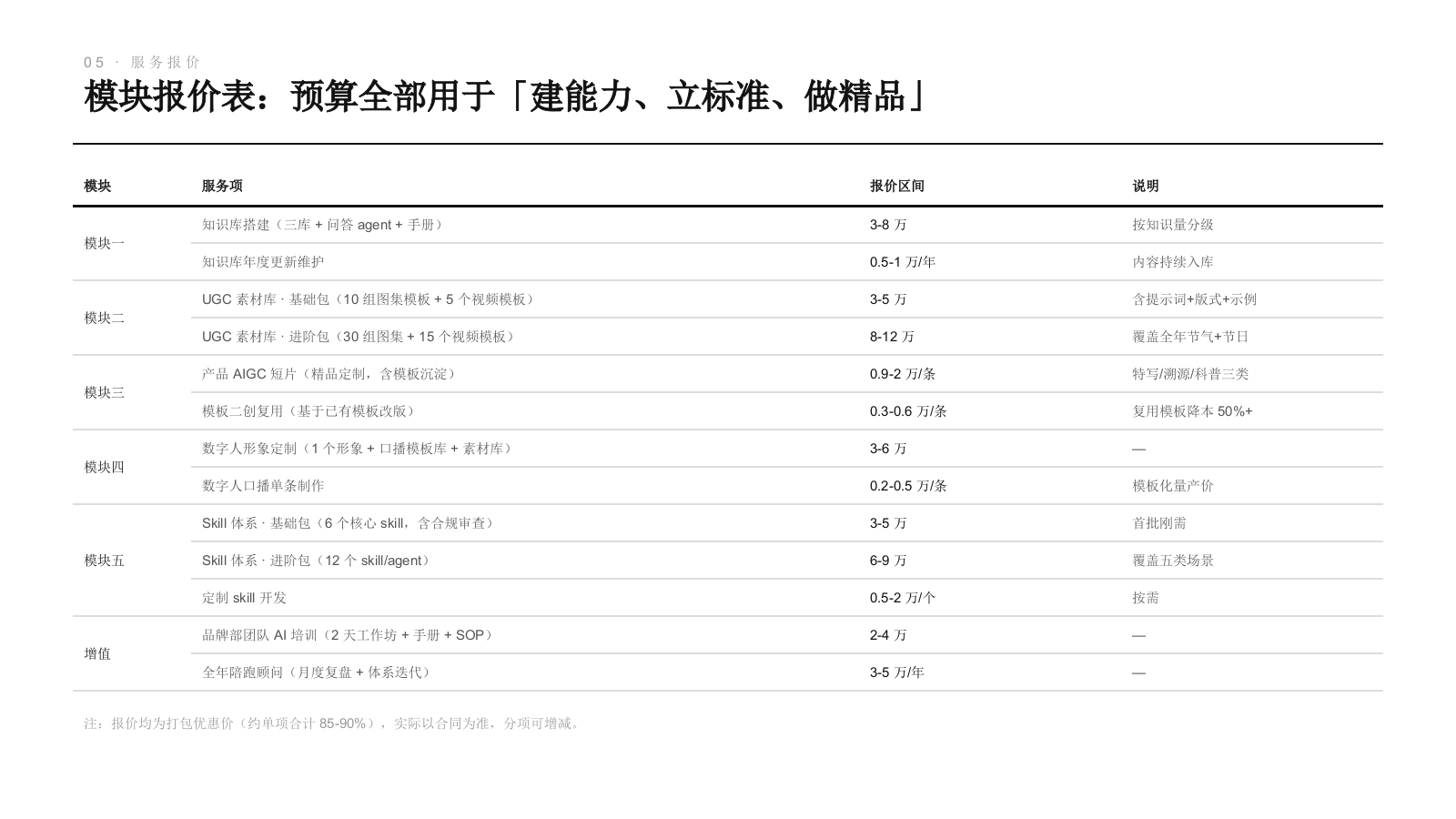 海尔品牌部AI化转型赋能方案.pptx_第10页