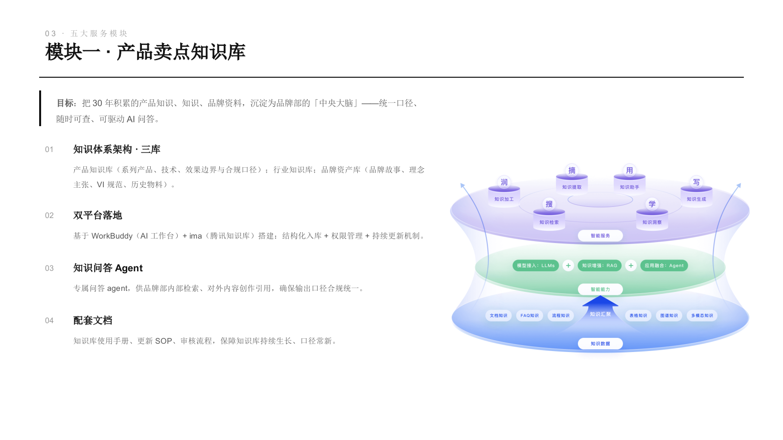 海尔品牌部AI化转型赋能方案.pptx_第5页