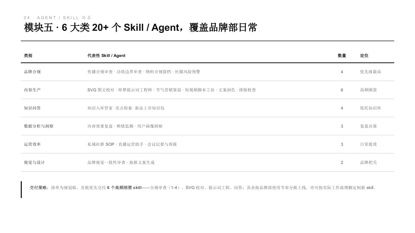 海尔品牌部AI化转型赋能方案.pptx_第9页