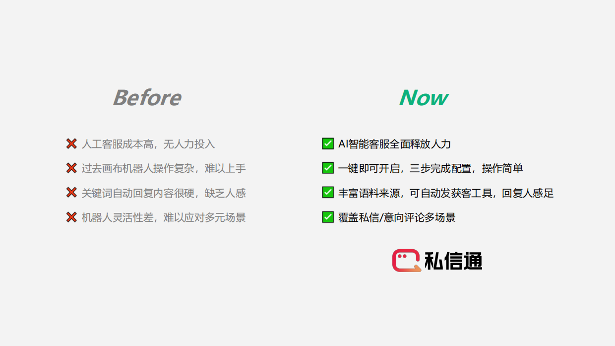 私信通AI小助手产品介绍.pdf_第2页