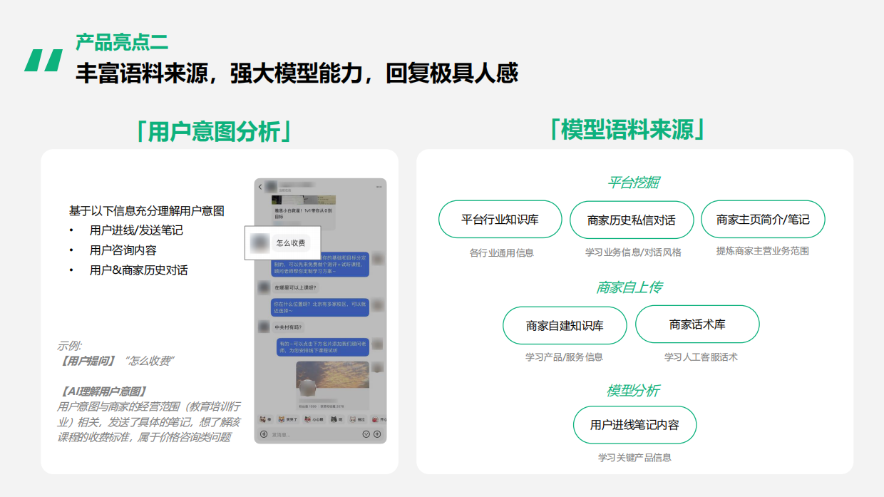 私信通AI小助手产品介绍.pdf_第4页