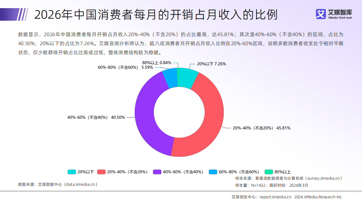 艾媒咨询2026年中国单身经济市场发展状况与用户行为调查数据.pdf_第10页