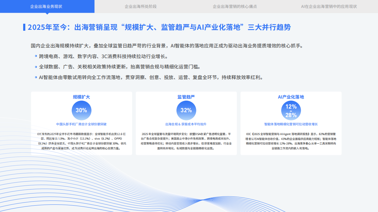 2026出海营销AI智能体成熟度与服务商能力白皮书-IDC 飞书深诺.pdf_第5页