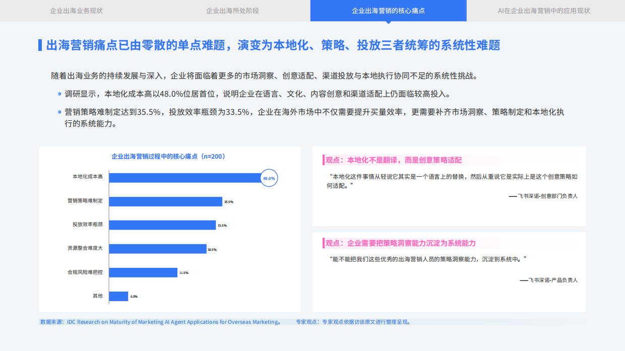 2026出海营销AI智能体成熟度与服务商能力白皮书-IDC 飞书深诺.pdf_第7页