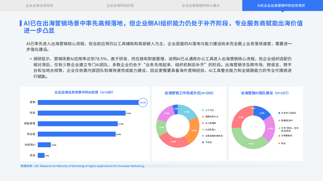 2026出海营销AI智能体成熟度与服务商能力白皮书-IDC 飞书深诺.pdf_第8页