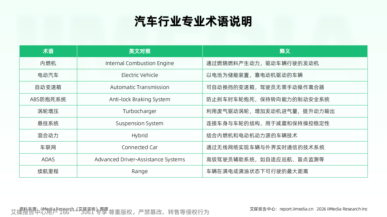 艾媒咨询2026-2027年中国汽车行业发展及消费需求洞察报告.pdf_第10页