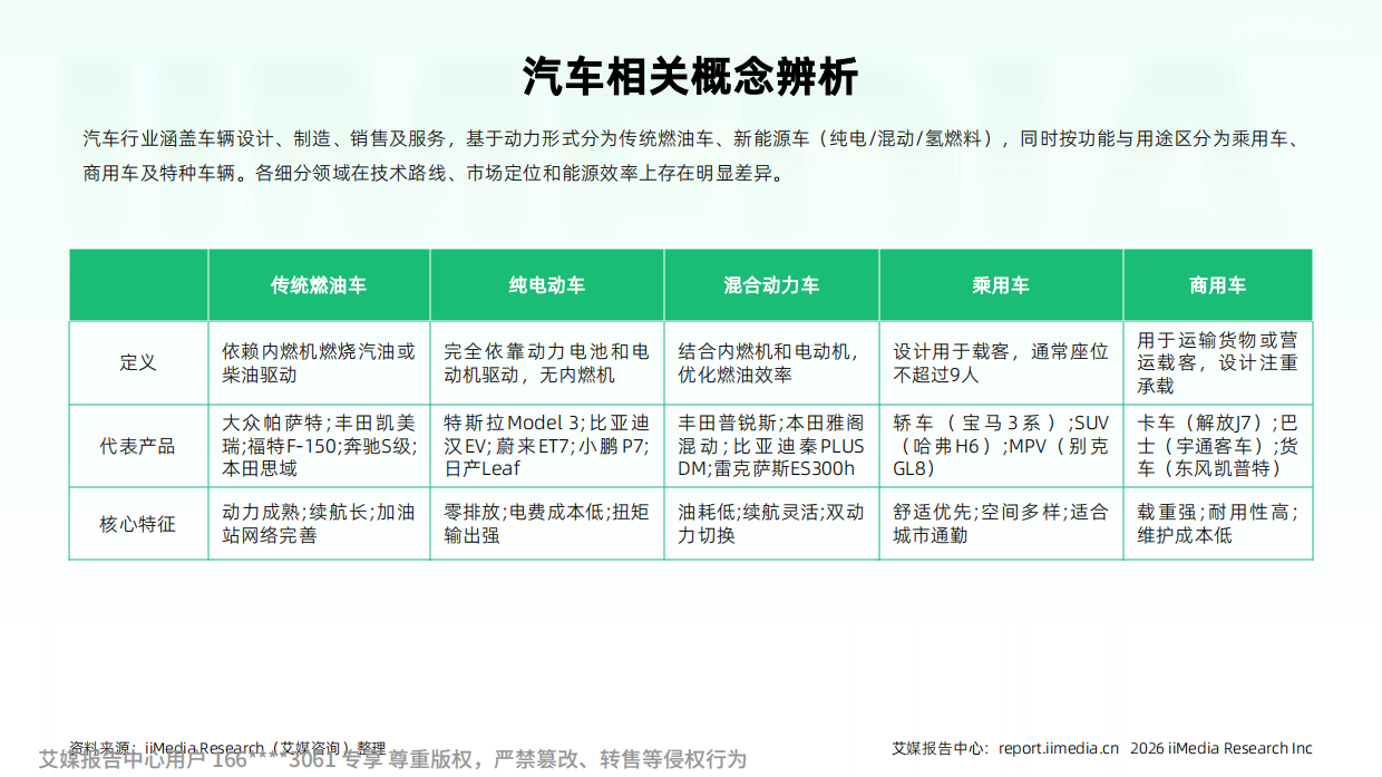 艾媒咨询2026-2027年中国汽车行业发展及消费需求洞察报告.pdf_第7页
