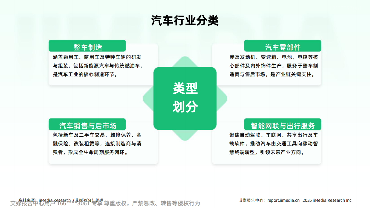 艾媒咨询2026-2027年中国汽车行业发展及消费需求洞察报告.pdf_第9页
