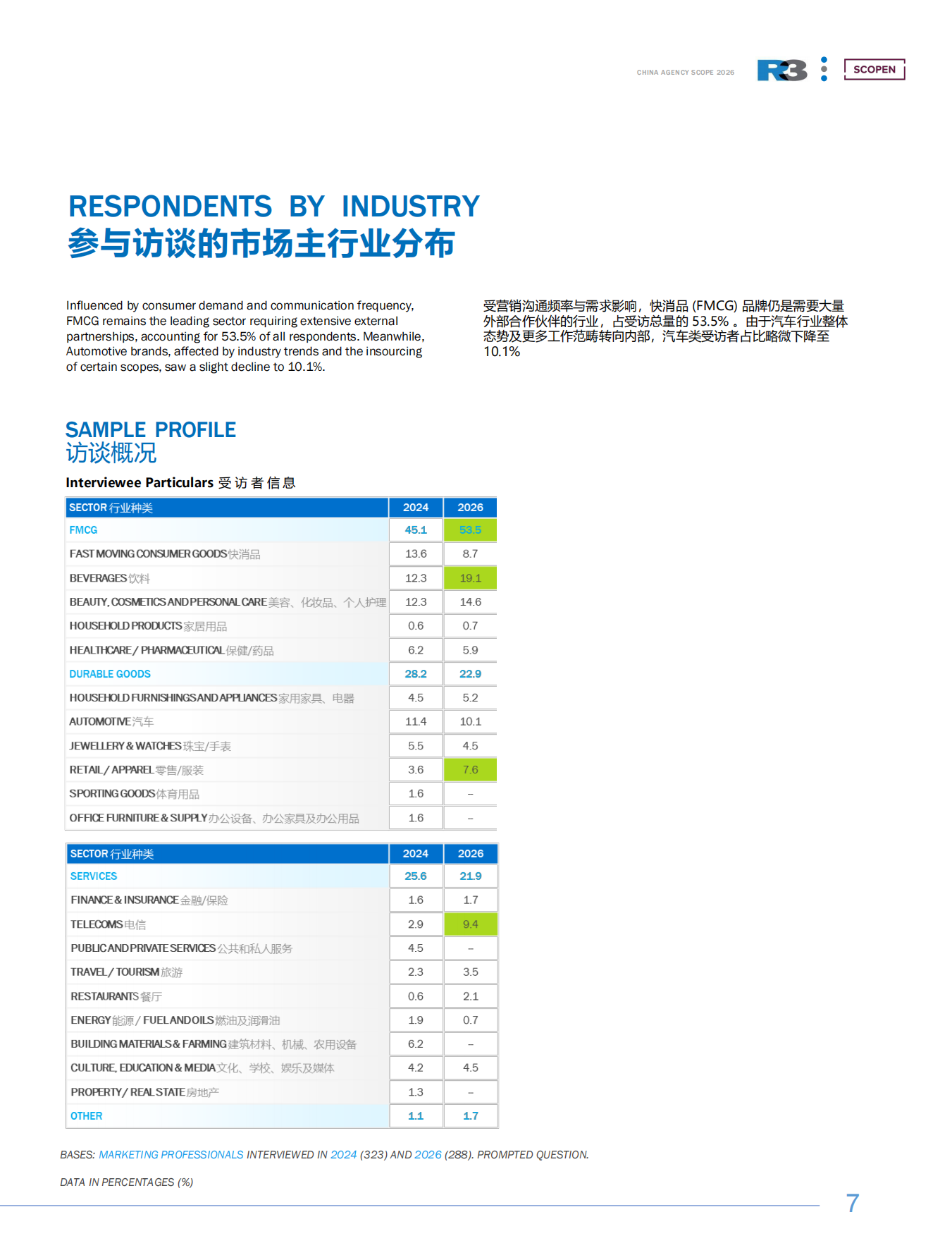 2025-26中国营销趋势研究报告重塑代理商合作新模式-R3胜三.pdf_第6页