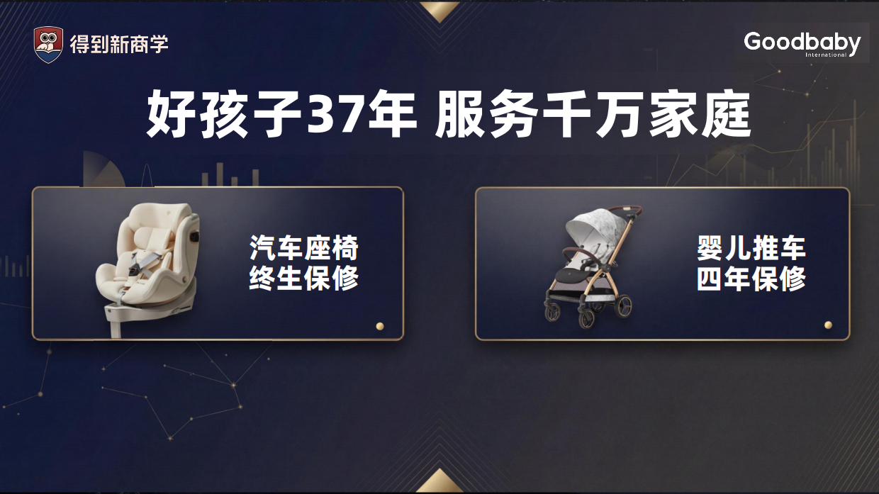 好孩子：AI驱动实业增长-得到.pdf_第6页