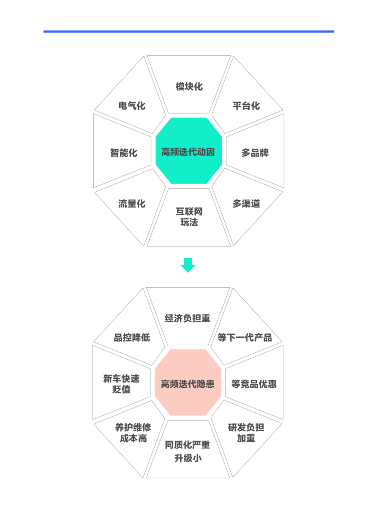 高频迭代导致六成多消费者有意延迟购车车型迭代周期洞察报告2026-易车.pdf_第6页