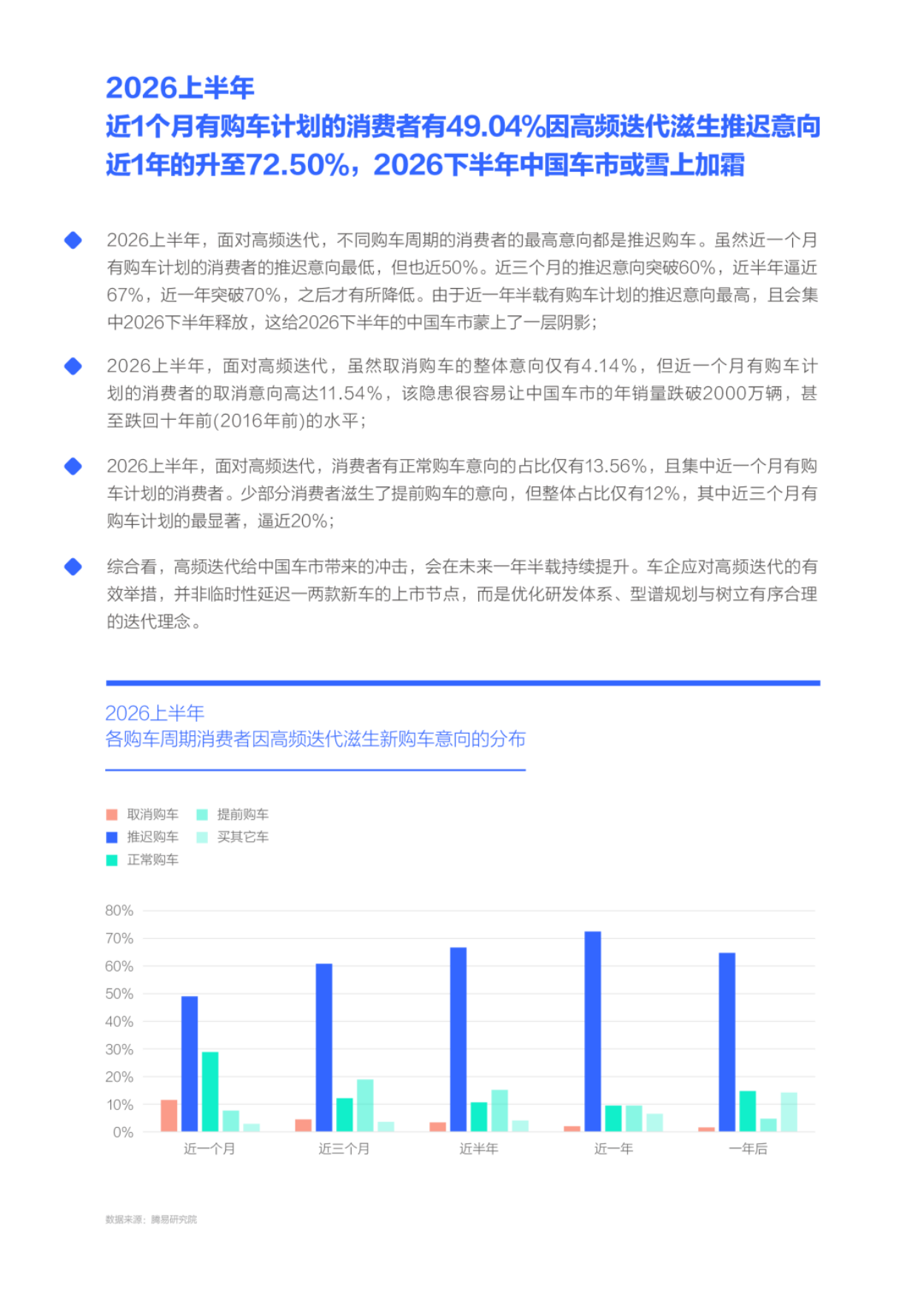 高频迭代导致六成多消费者有意延迟购车车型迭代周期洞察报告2026-易车.pdf_第7页