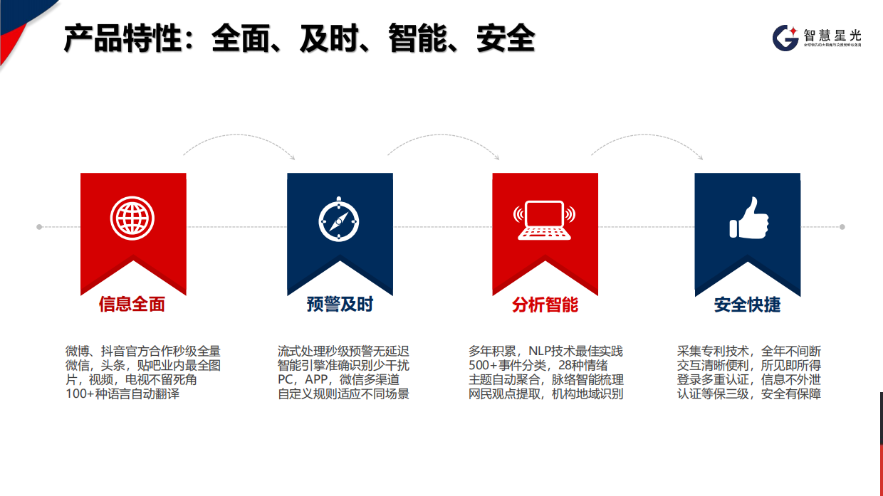 互联网监测智能云平台-智慧商情产品介绍2026年.pdf_第10页