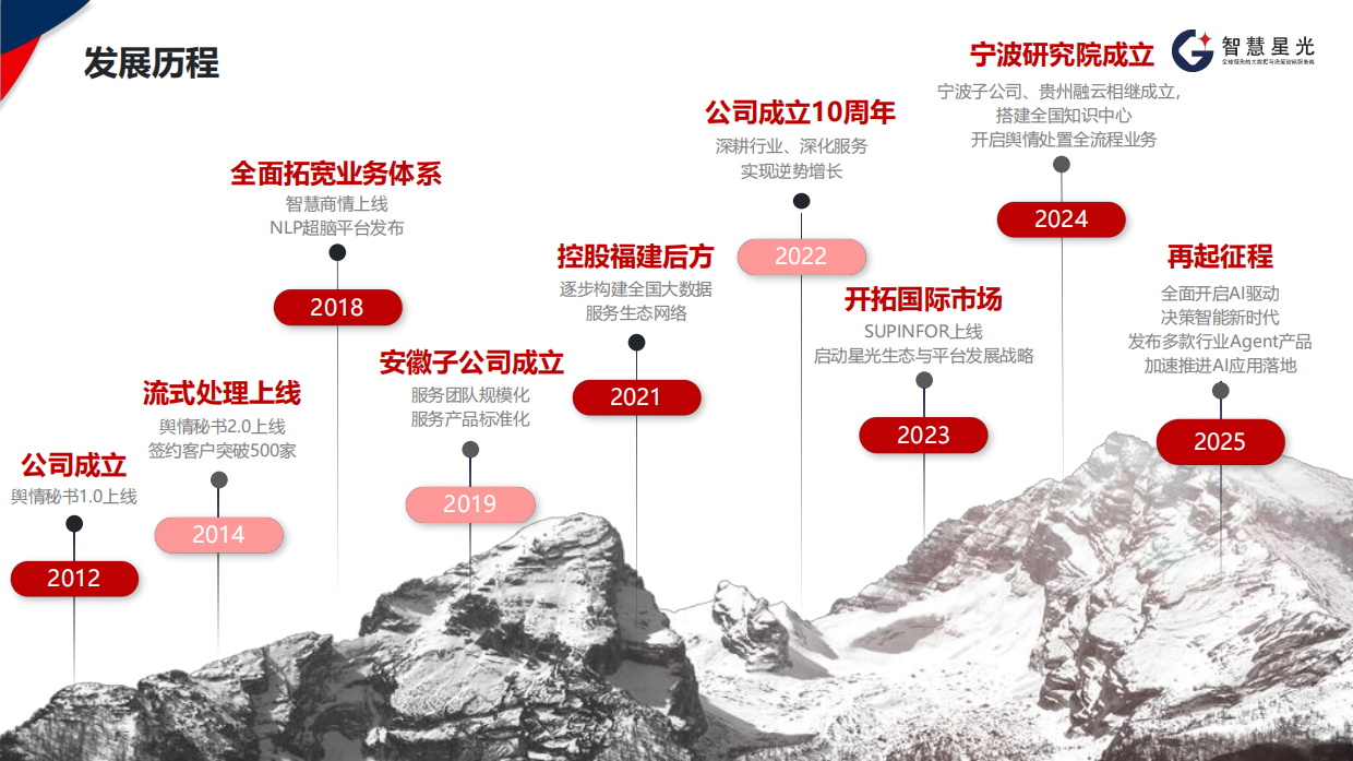 互联网监测智能云平台-智慧商情产品介绍2026年.pdf_第5页