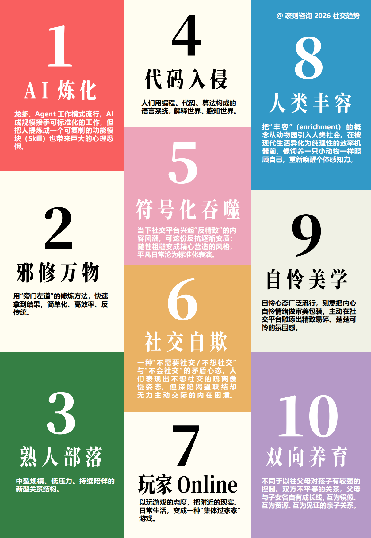 2026大社交趋势观察报告-袤则咨询.pdf_第4页