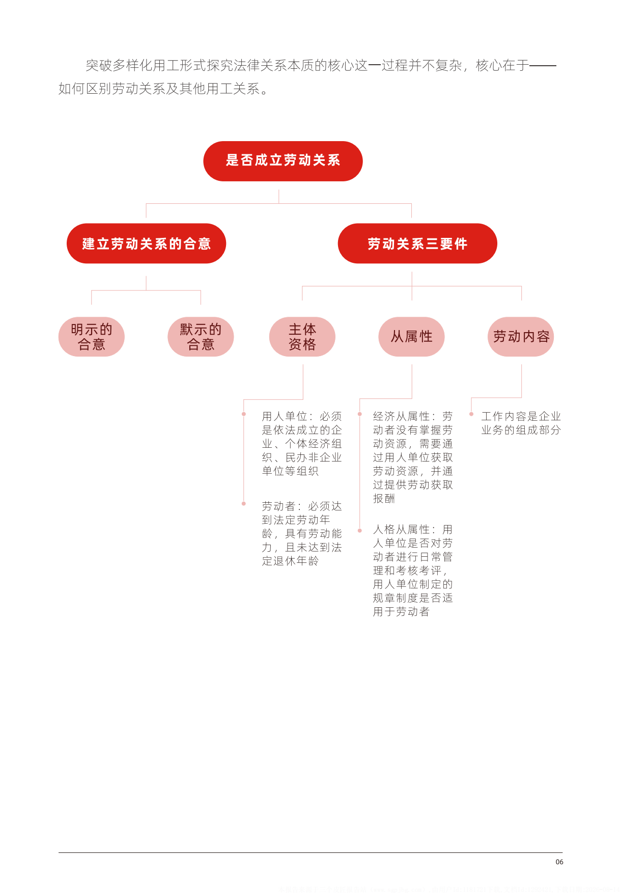 2026多元用工合规手册-卡思优派.pdf_第10页