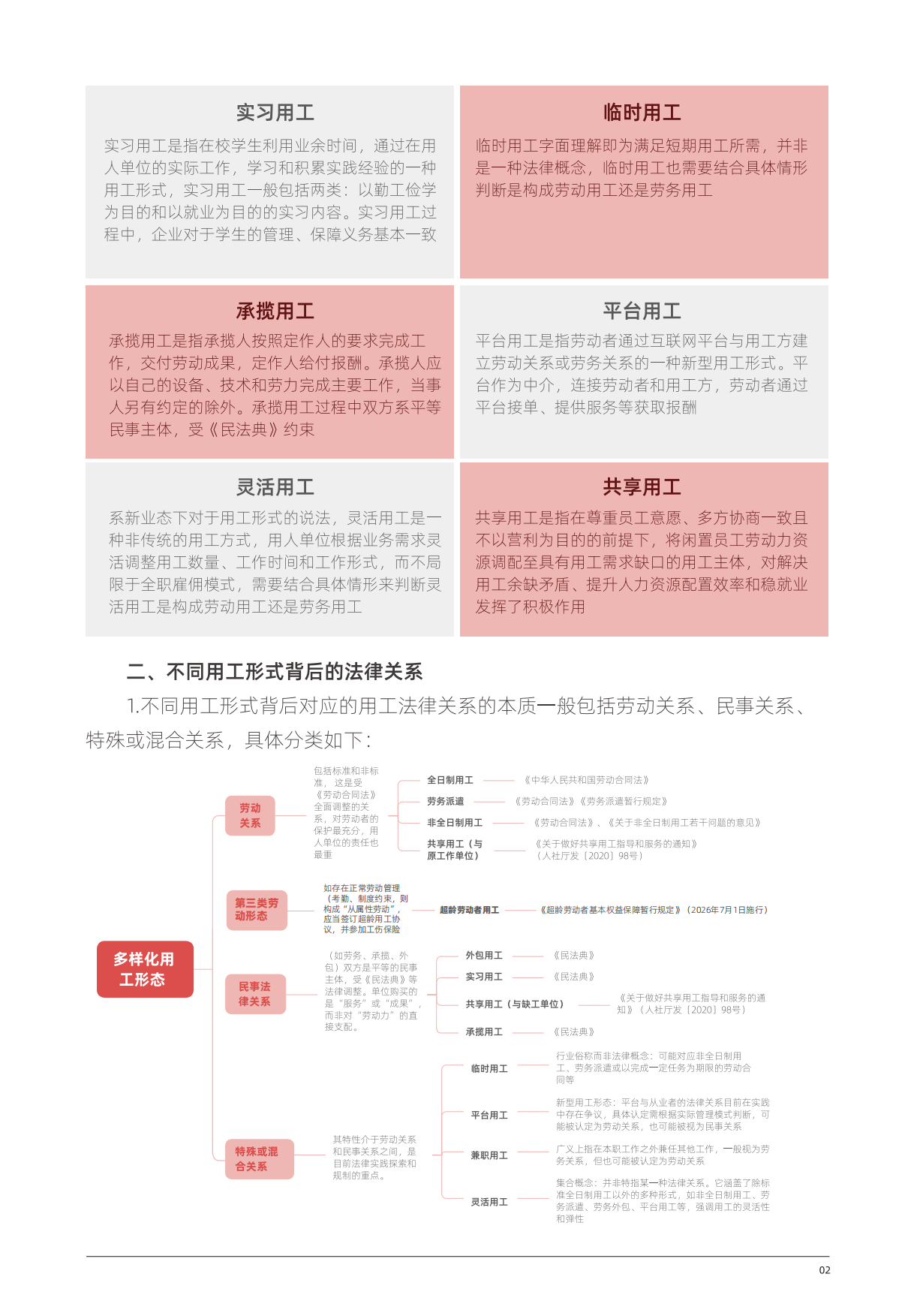 2026多元用工合规手册-卡思优派.pdf_第6页