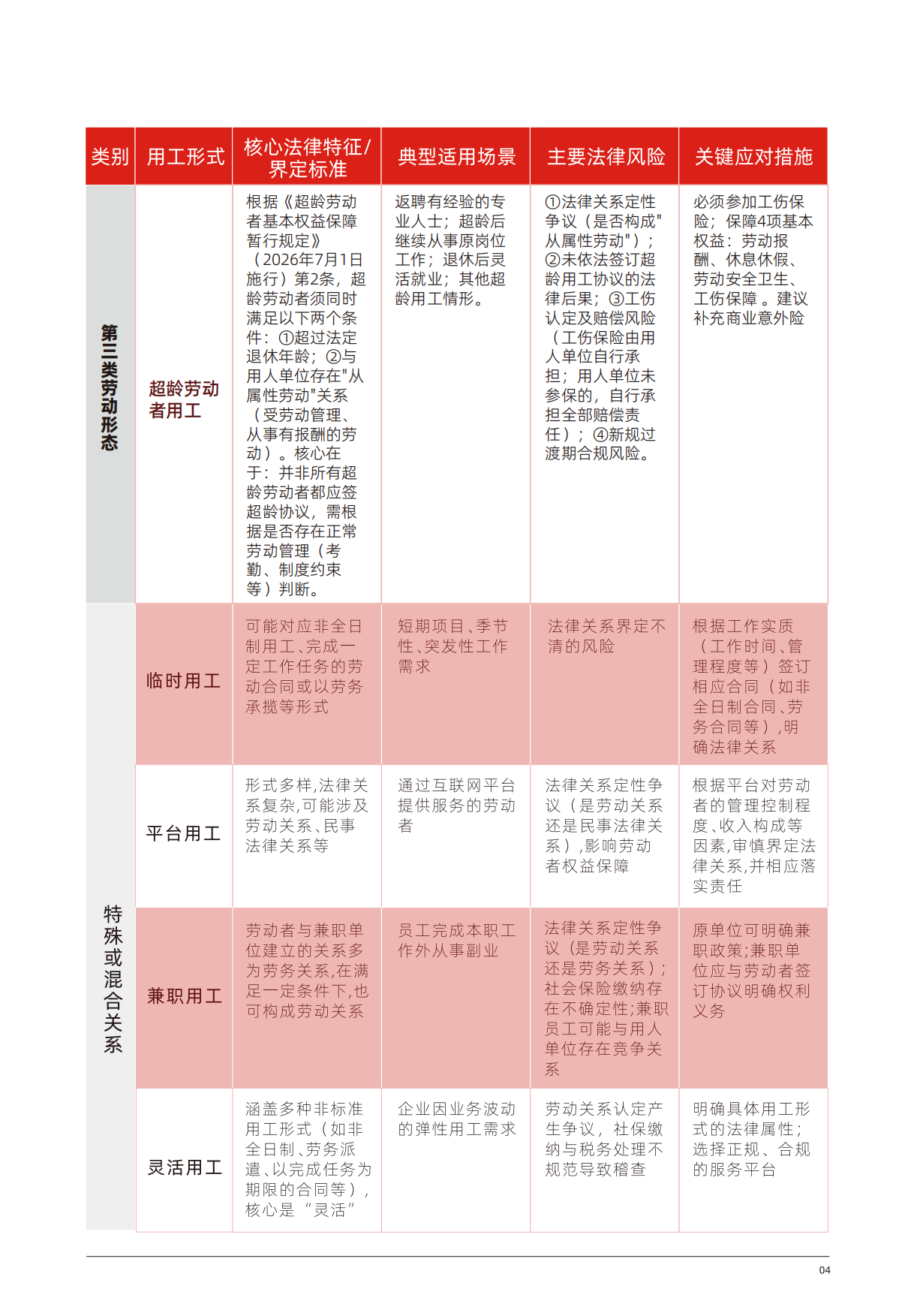 2026多元用工合规手册-卡思优派.pdf_第8页