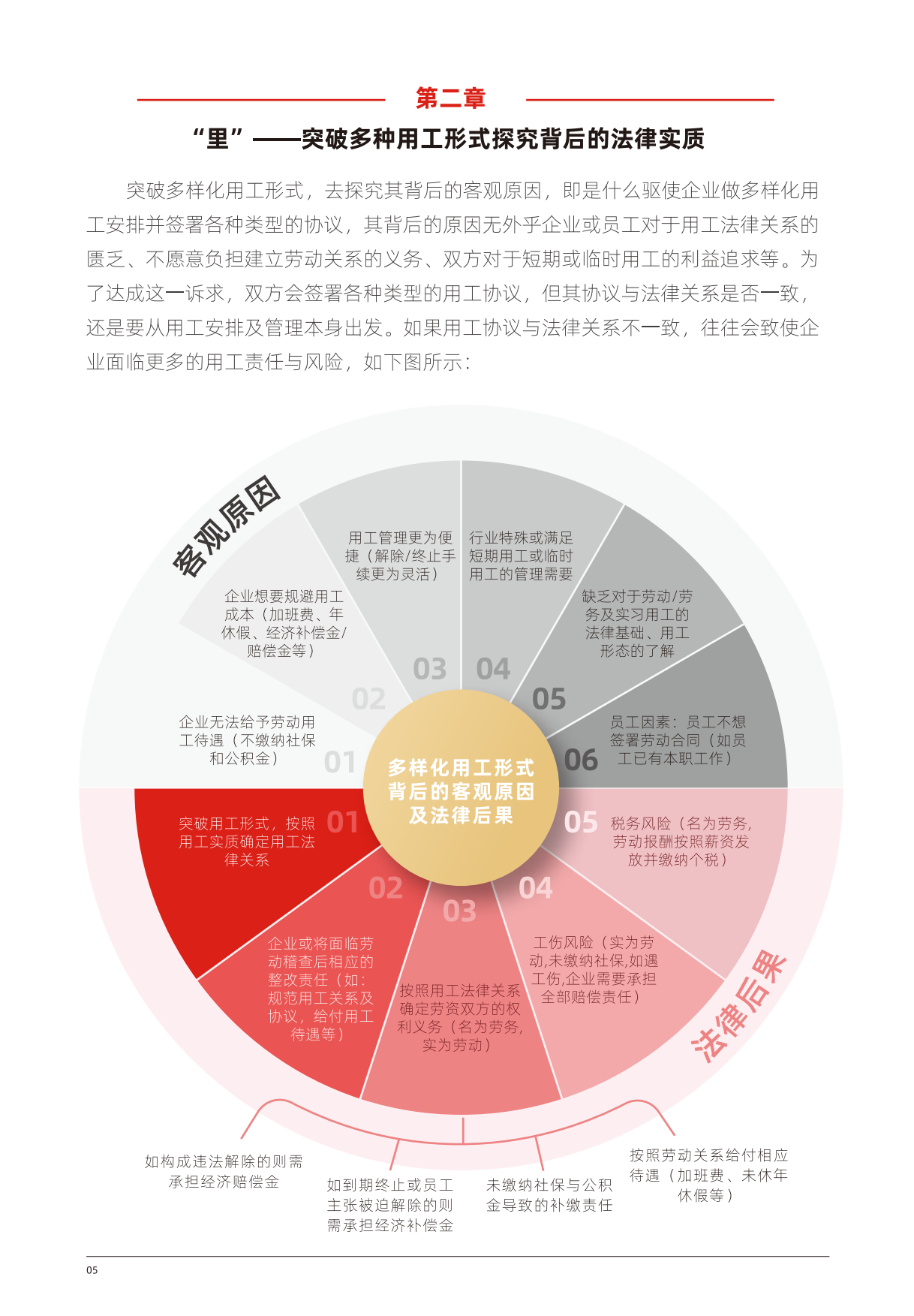 2026多元用工合规手册-卡思优派.pdf_第9页