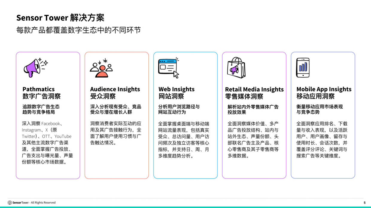 2026年数字支付与移动钱包市场报告-sensor tower.pdf_第4页