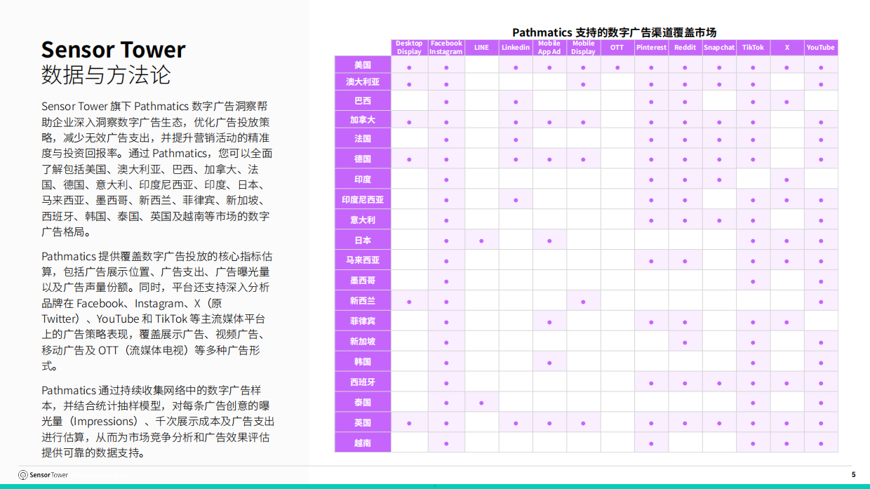 2026年数字支付与移动钱包市场报告-sensor tower.pdf_第5页