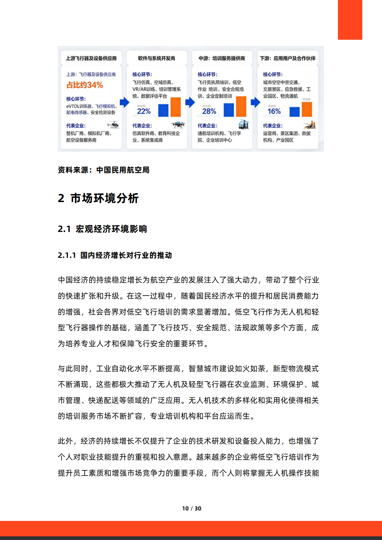 2026年中国低空飞行培训服务行业研究报告-硕远咨询.pdf_第10页