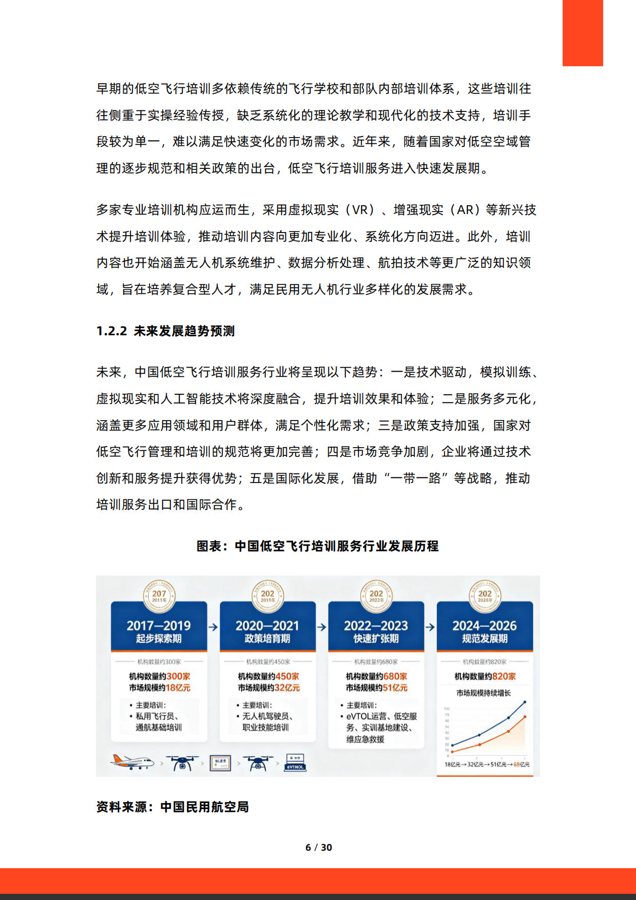 2026年中国低空飞行培训服务行业研究报告-硕远咨询.pdf_第6页