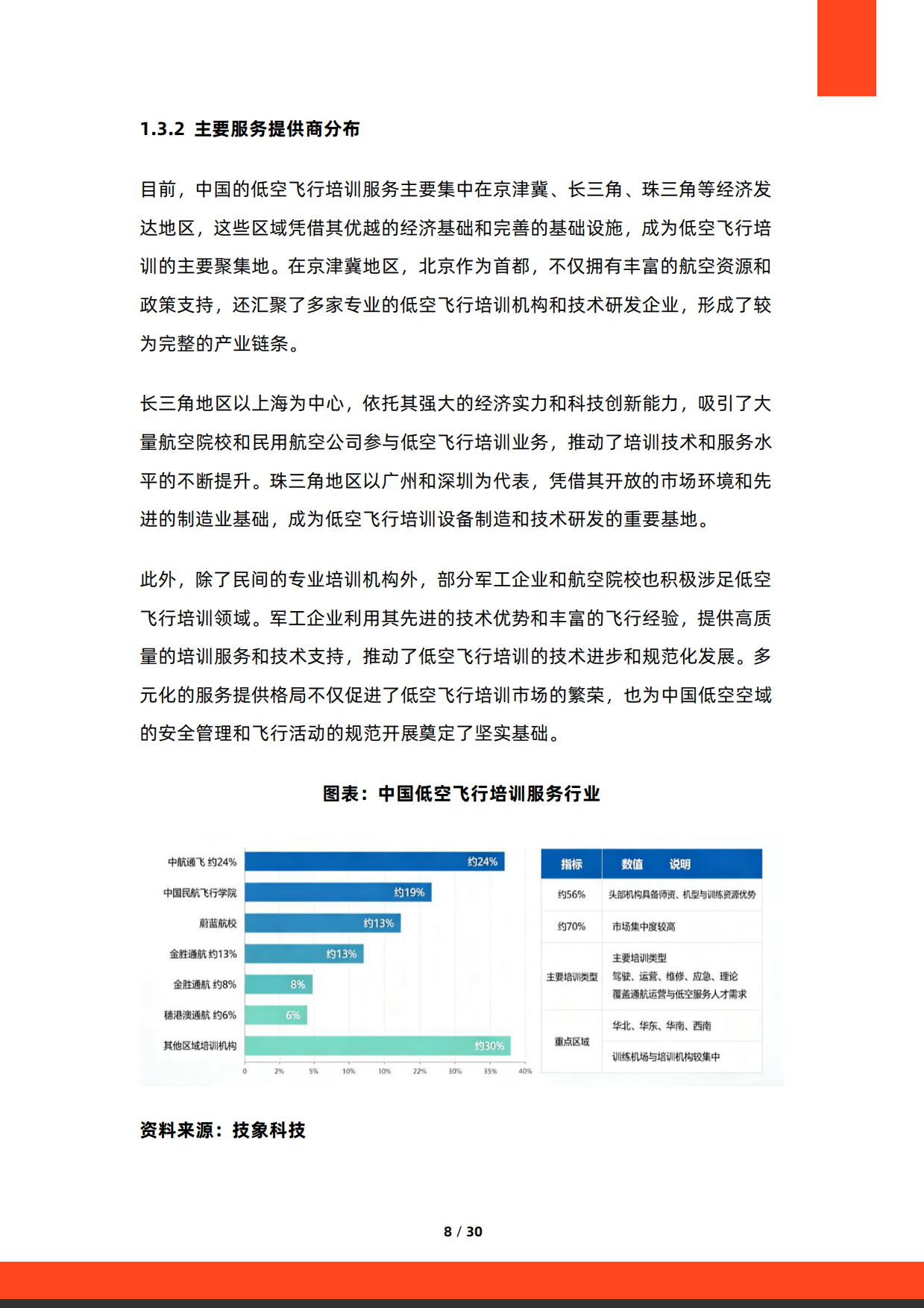 2026年中国低空飞行培训服务行业研究报告-硕远咨询.pdf_第8页