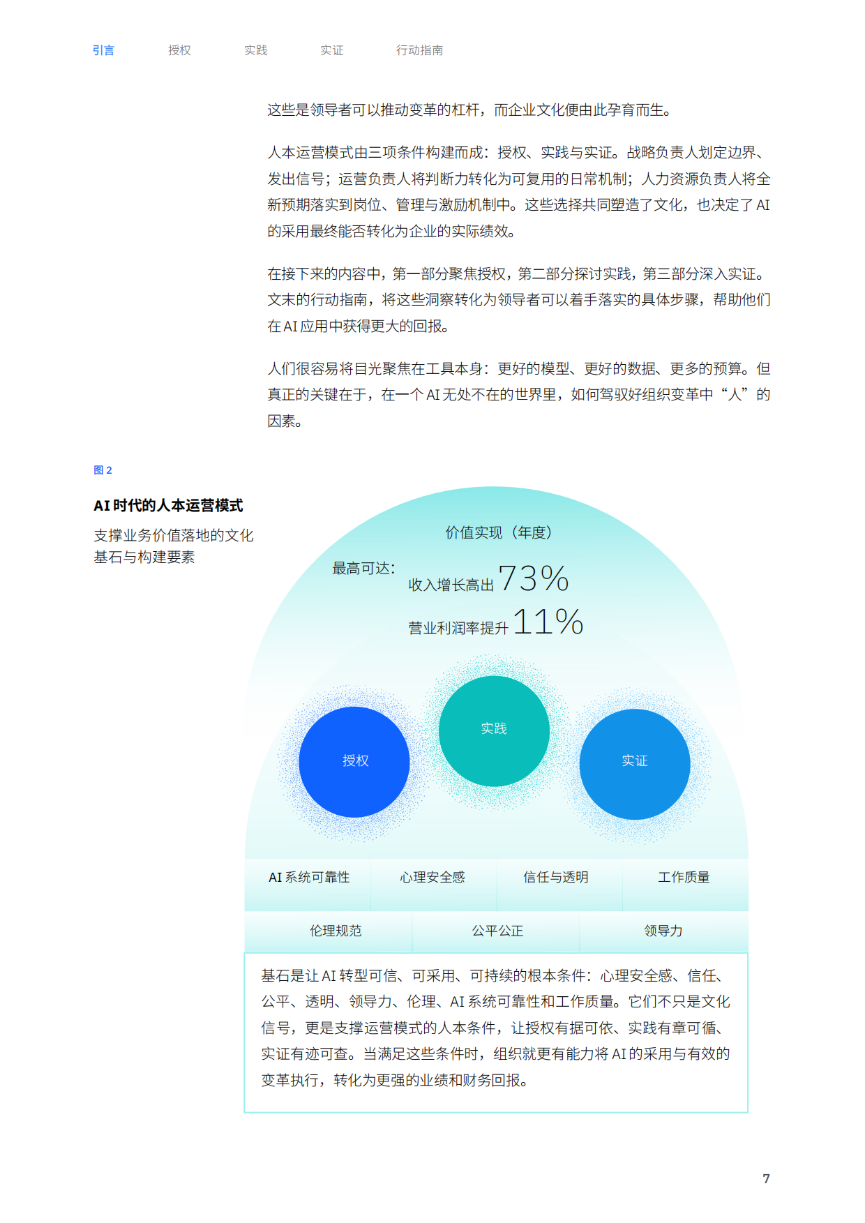 2026年AI的瓶颈与突破驱动绩效增长的人本运营模式研究报告-IBM .pdf_第7页