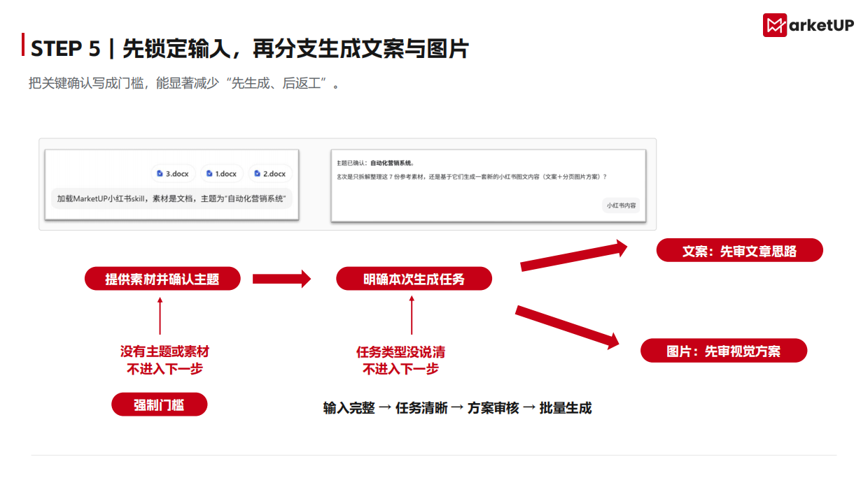 2026年B2B企业小红书skill制作手册.pdf_第10页