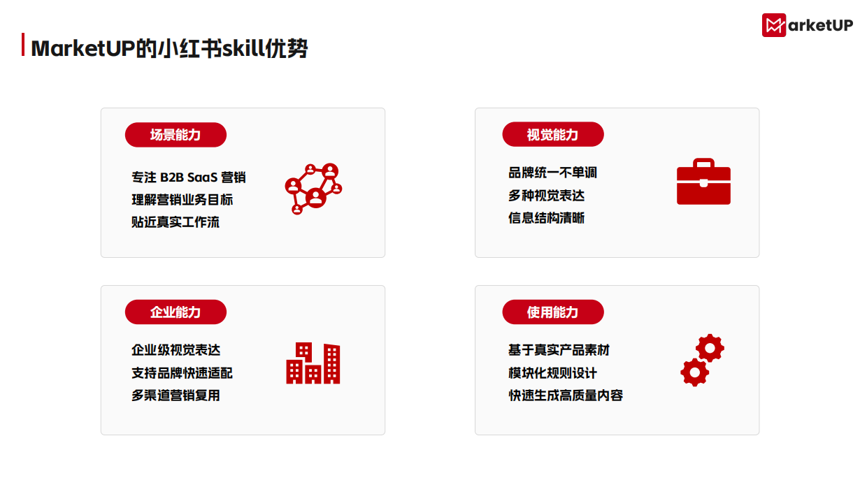 2026年B2B企业小红书skill制作手册.pdf_第4页