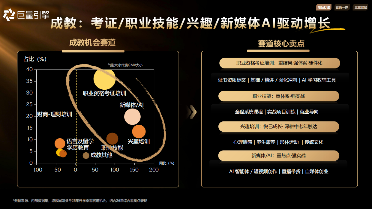 抖音教育行业26年秋季开学季大促策略.pdf_第6页