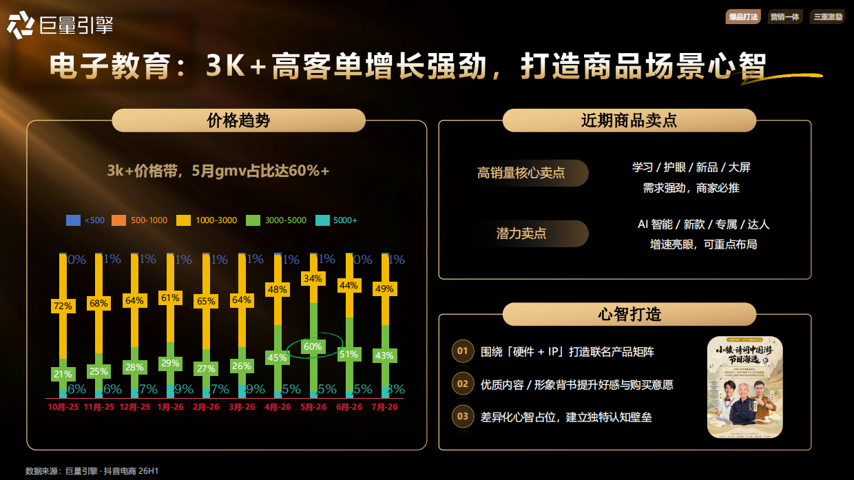 抖音教育行业26年秋季开学季大促策略.pdf_第8页